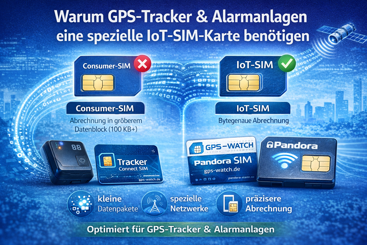 Warum GPS-Tracker und Alarmanlagen eine spezielle IoT-SIM-Karte benötigen